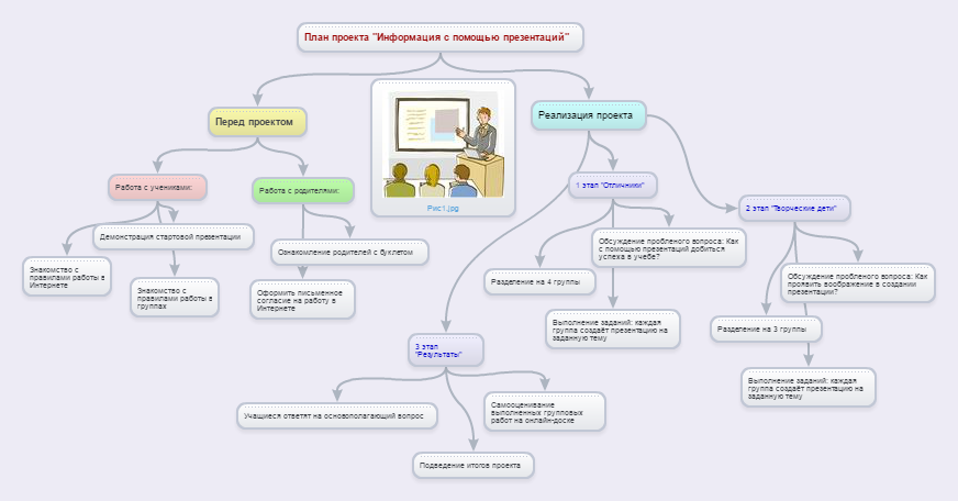 План чутора.png