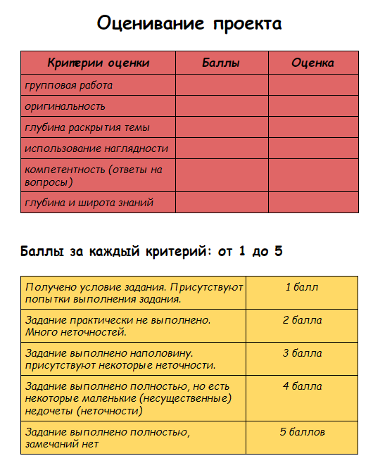 Критерий оценивания.PNG