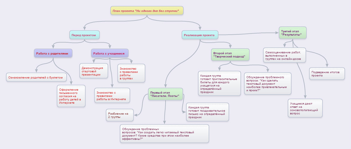 План (Титенкова).jpg