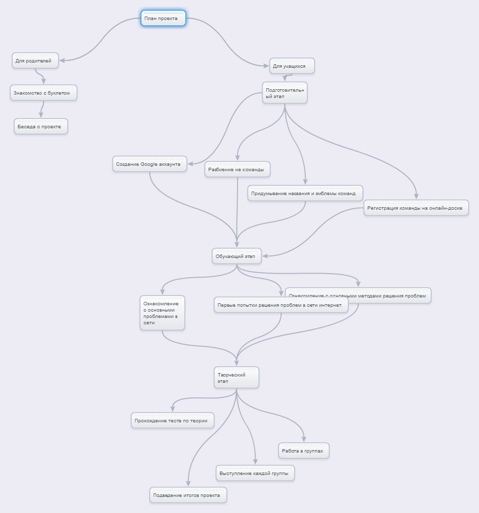 Ментальная карта.jpg