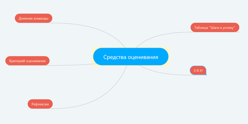 ПР Оценивание пэпр.png