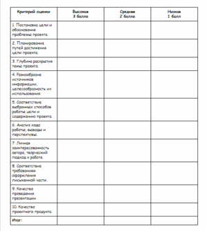 Оценивание.png