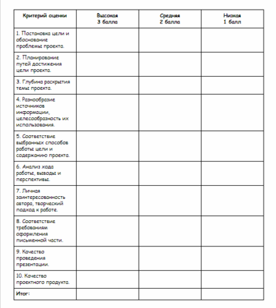 Оценивание.png