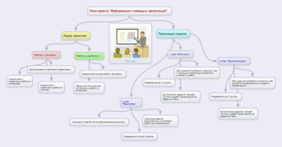 План чутора.png