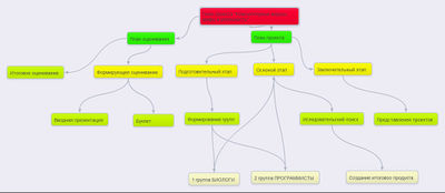 План проекта.jpg