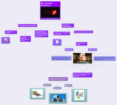 Ментальная карта.png