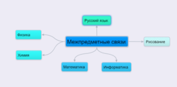 Межпредметные связи1.PNG