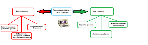 Хитрый план.png