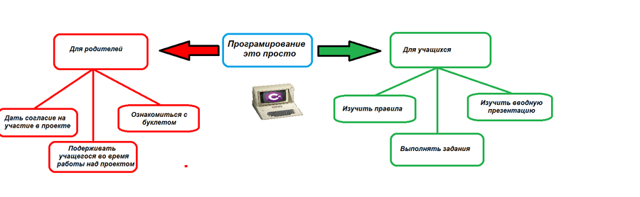 Хитрый план.png