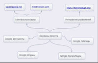 Сервисы проекта.jpg