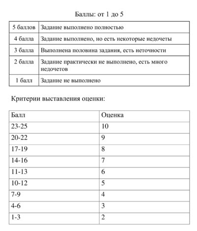 Оценивание (1)-1.png