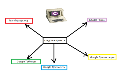 Исп ресурсев.png