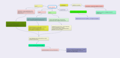 Ментальная карта139.png