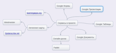 Сервисы в проекте KU.png