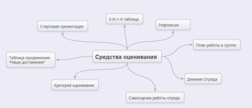 Оценивание KU.PNG