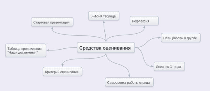 Оценивание KU.PNG