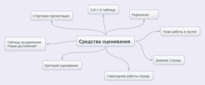 Нормы Оцениваня.png