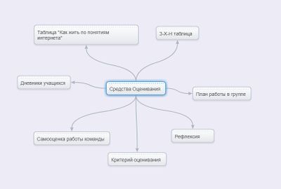 Средства оцениванияСтанкевич.JPG