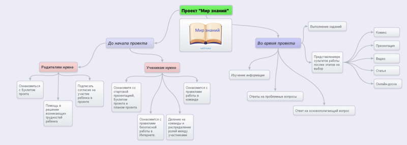 План проекта.png