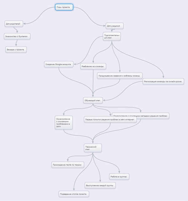 Ментальная карта.jpg