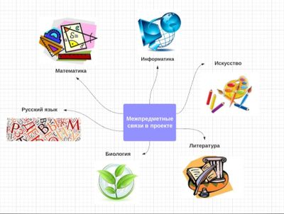 Меж.предметные связи.jpg
